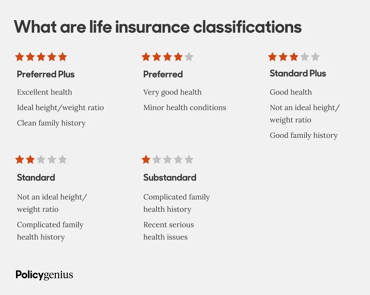 What_are_life_insurance_classifications